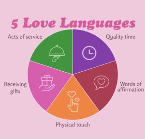Love Languages in dating